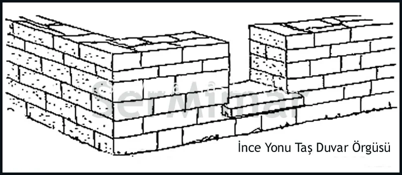 İnce Yonu Taş Duvar